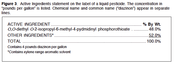Figure 3. Active Ingredients statement on the label of a liquid pesticide. The concentration in “pounds per gallon” is listed. Chemical name and common name (“diazinon”) appear in separate lines.