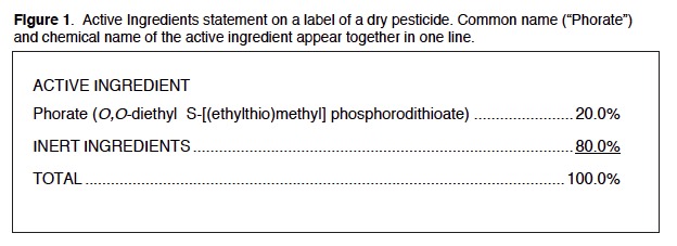 Figure 1. Active Ingredients statement on a label of a dry pesticide. Common name (“Phorate”) and chemical name of the active ingredient appear together in one line.