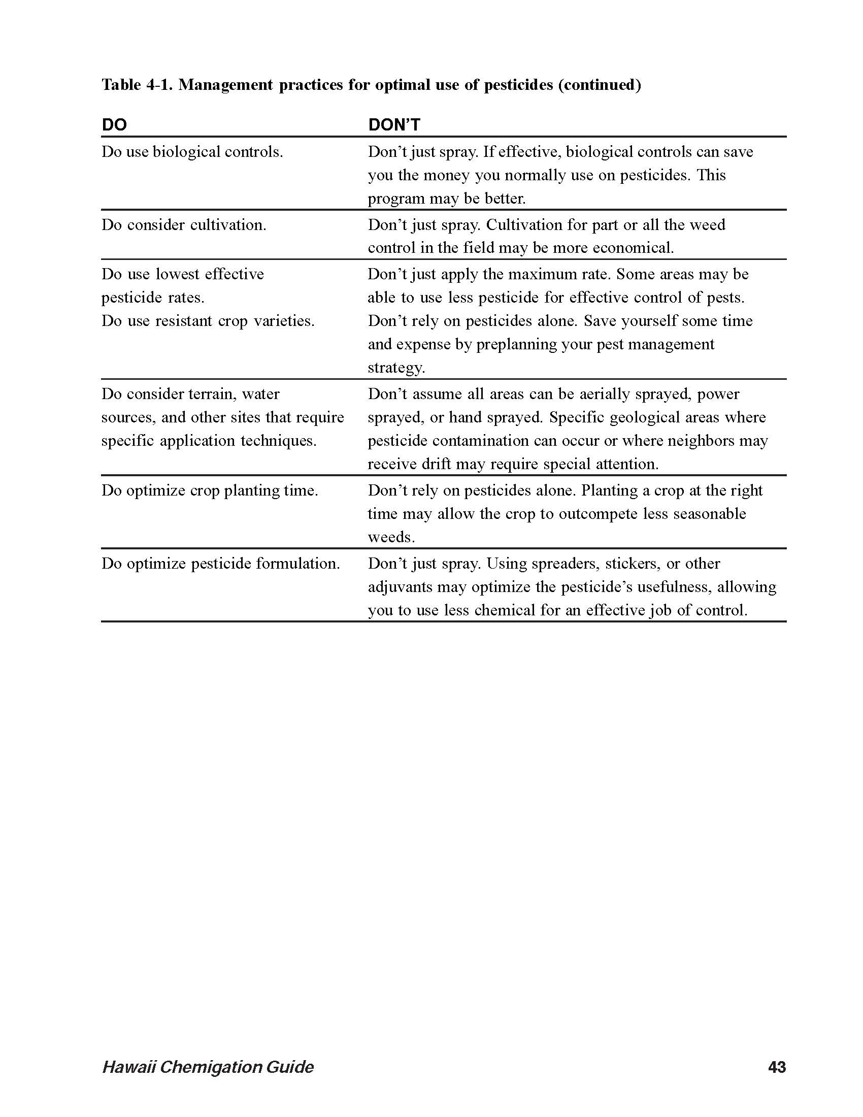 Table 4.1 continued