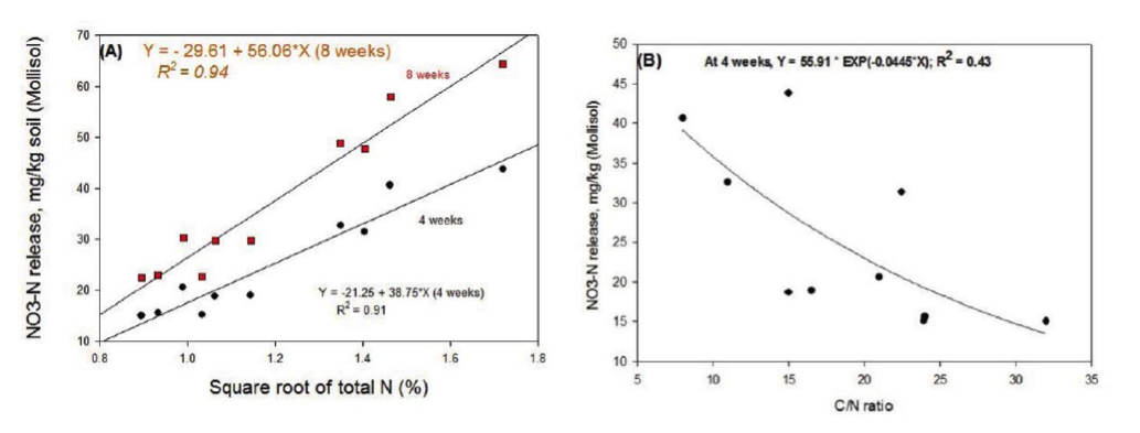 Figure 1-6