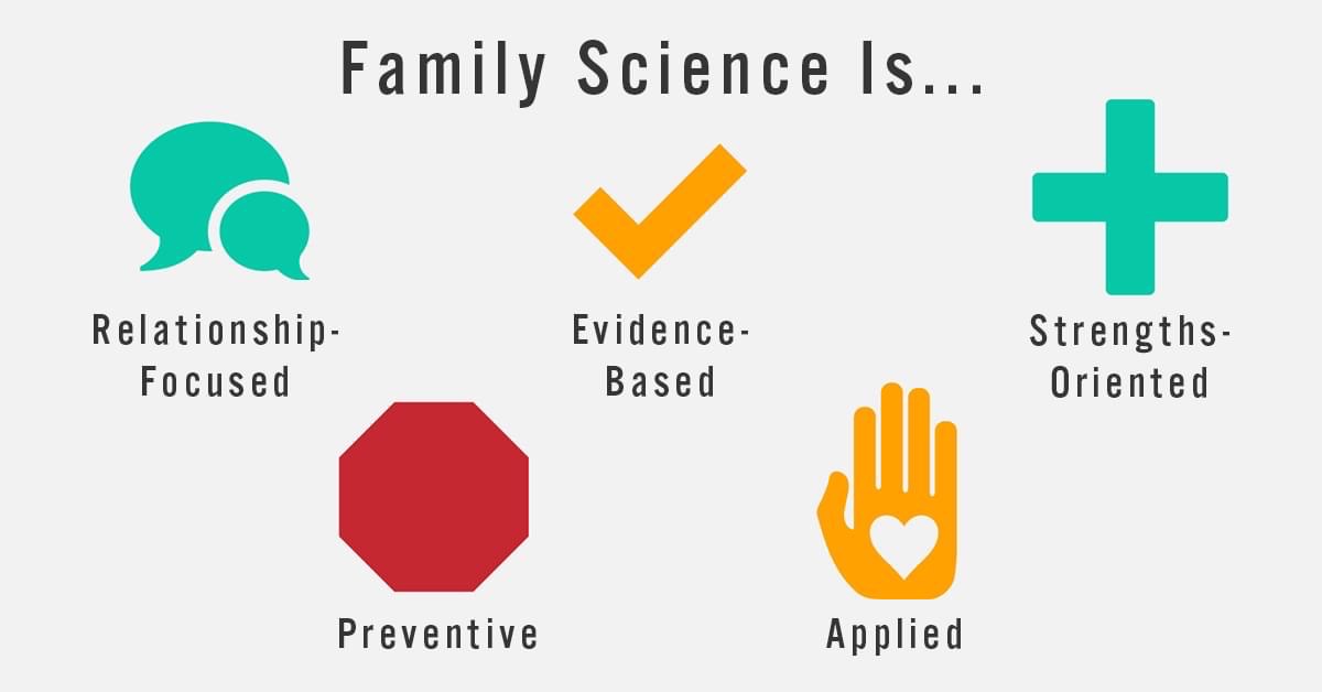 Family Science is, Relationship-Focused; Evidence-Based; Strengths-Oriented; Preventive; Applied