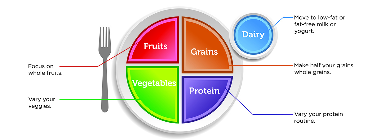 Food Science & Human Nutrition